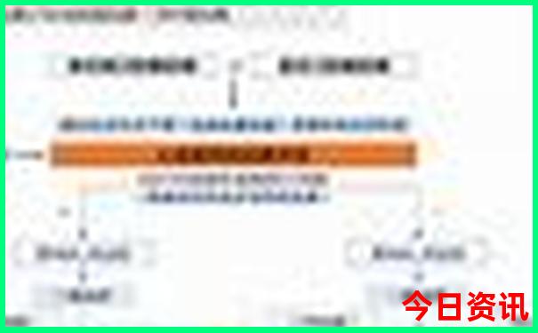 去云南旅游的最佳时间是几月份
